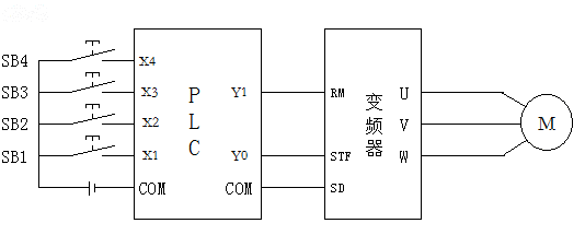 PLC׃lⲿӾD