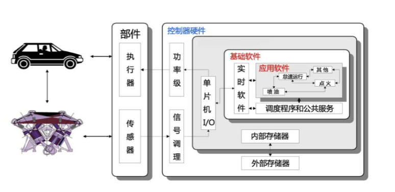 Դ܇܇늿ط漰(bio)ϵy(tng)ԭD