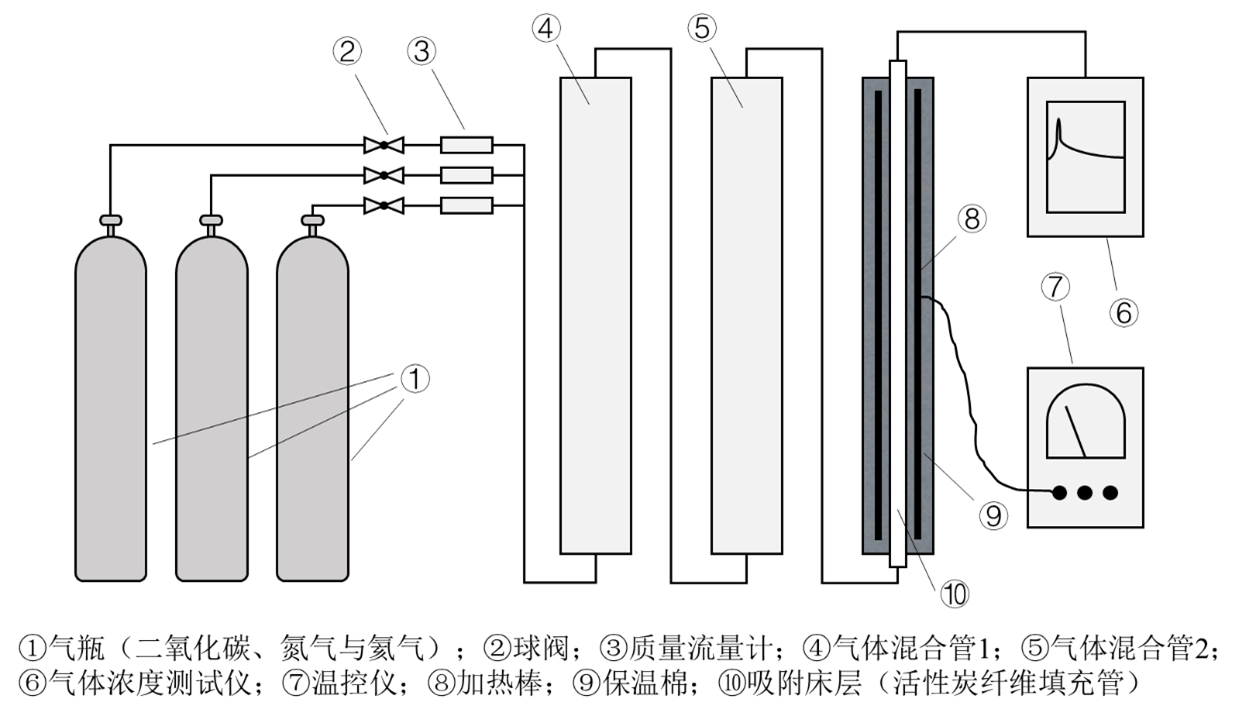 CO2(dng)B(ti)(sh)(yn)b